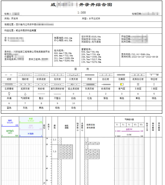 AI智能遠(yuǎn)程云錄井，助力油氣規(guī)模性勘探開發(fā)(圖6)